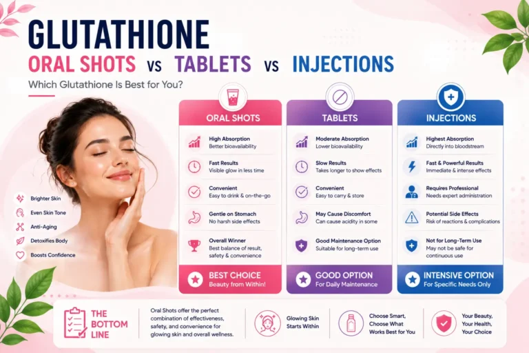 Glutathione Oral Shots vs Tablets vs Injections. Glutathione Oral Shots vs Tablets vs Injections